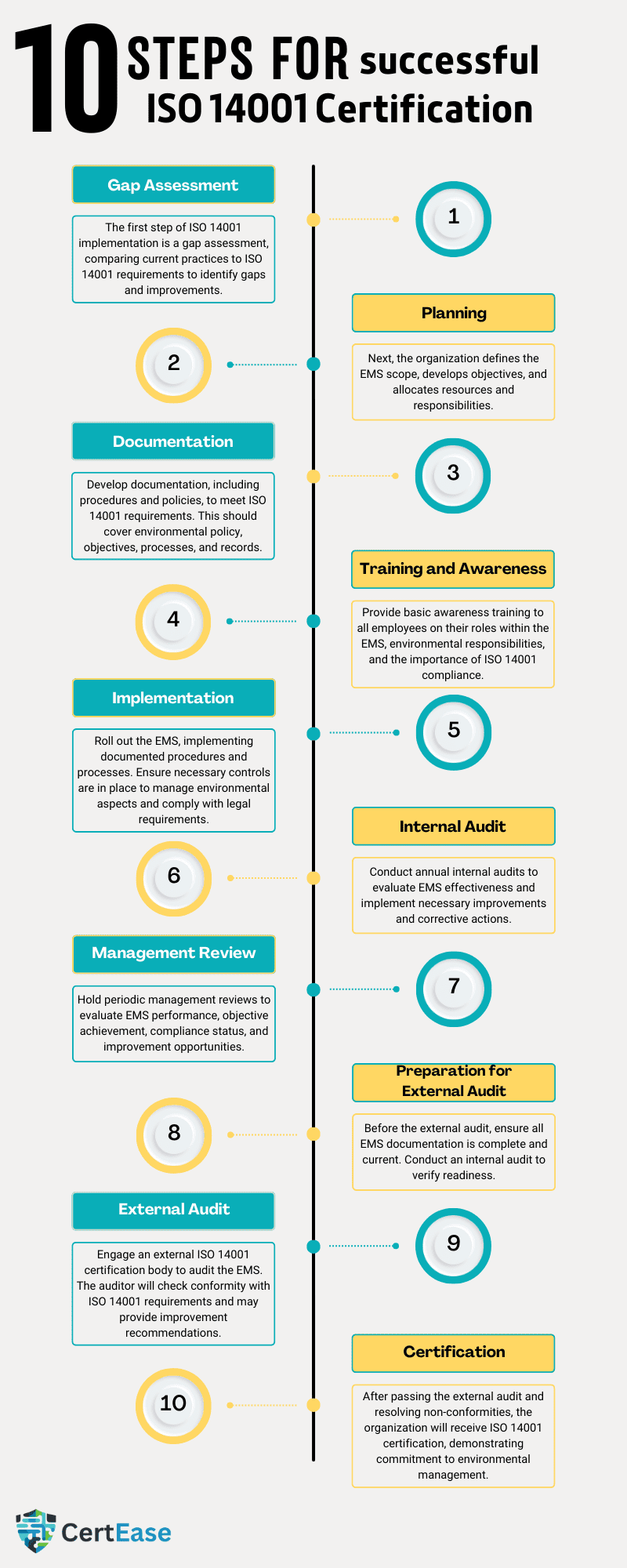 ISO 14001 Certification in Jamaica